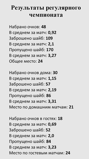 %D0%A2%D0%B0%D0%B1%D0%BB%D0%B8%D1%86%D0%