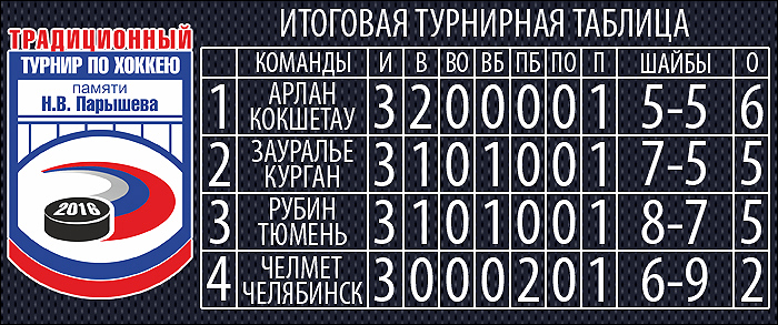 Таблица Мемориала Парышева-2016