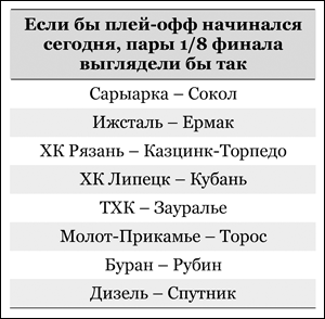 Таблица 01.02.2015 Таблица 01.02.2015