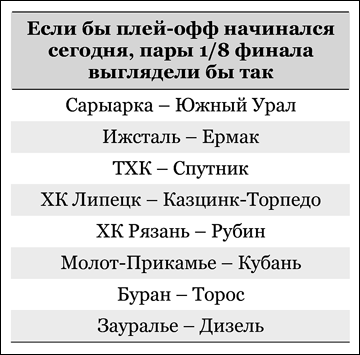 Таблица 17.02.2015 Таблица 17.02.2015