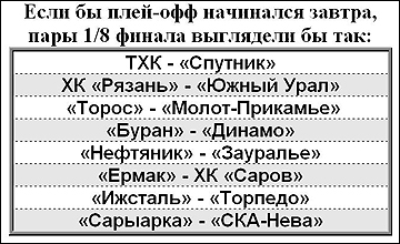 Если завтра плей-офф. 31 января