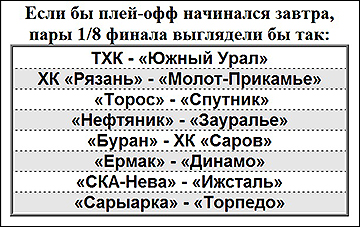 Если завтра плей-офф. 9 февраля