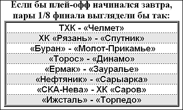 Если завтра плей-офф. 28 января