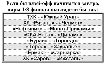 Если завтра плей-офф. 15 января