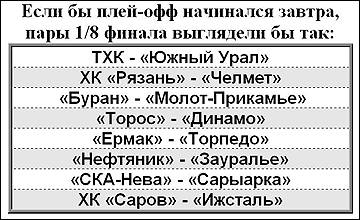 Если завтра плей-офф. 17 января