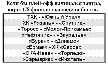 Если завтра плей-офф. 3 февраля