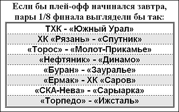 Если завтра плей-офф. 14 февраля