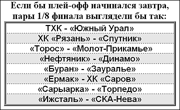 Если завтра плей-офф. 2 февраля