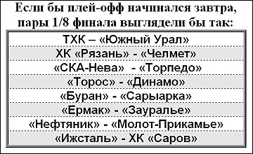 Если завтра плей-офф. 6 января