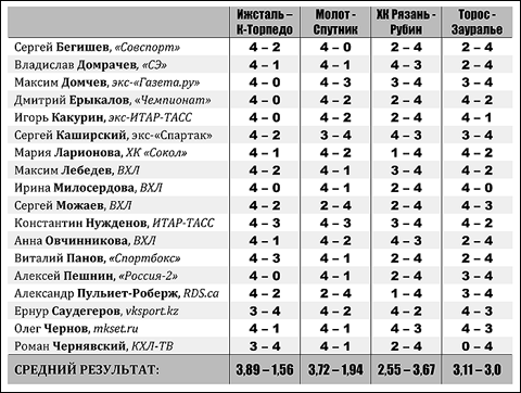 Таблица 2 Таблица 2