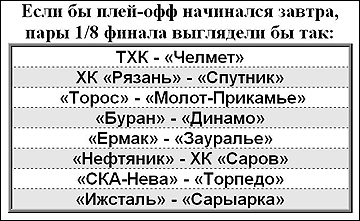 Если завтра плей-офф. 29 января