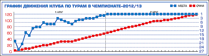 Таблица 1