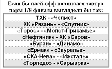 Если завтра плей-офф. 17 февраля