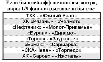 Если завтра плей-офф. 18 января