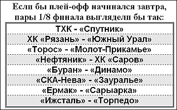 Если завтра плей-офф. 16 февраля