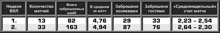 Таблица 1