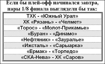 Если завтра плей-офф. 21 января