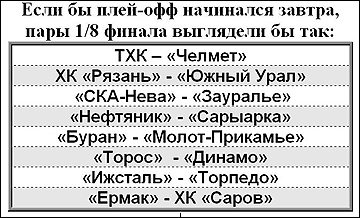 Если завтра плей-офф. 10 января