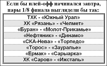 Если завтра плей-офф. 16 января