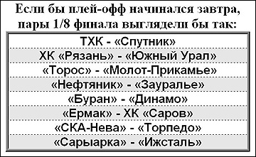 Если завтра плей-офф. 4 февраля