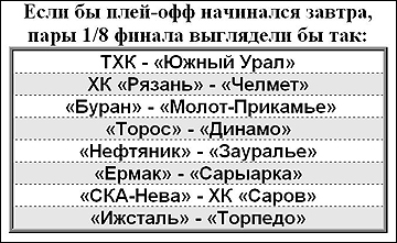 Если завтра плей-офф. 26 января