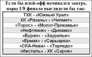 Если завтра плей-офф. 19 января