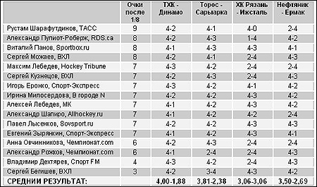 Таблица 2 Таблица 2