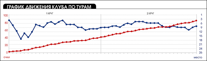 Таблица 1. ТХК