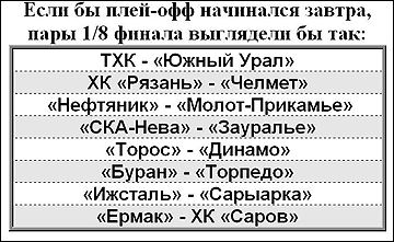 Если завтра плей-офф. 13 января