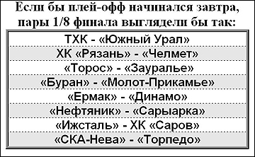 Если завтра плей-офф. 22 января