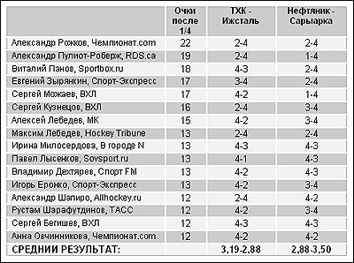Таблица 3 Таблица 3