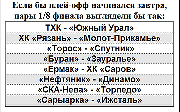 Если завтра плей-офф. 8 февраля