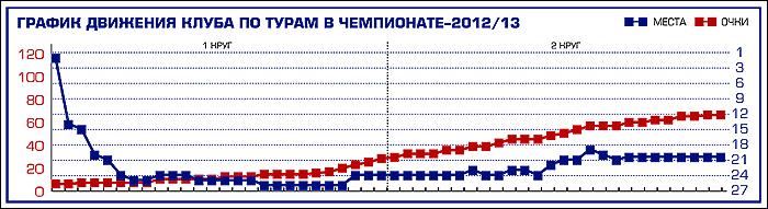 Таблица 1