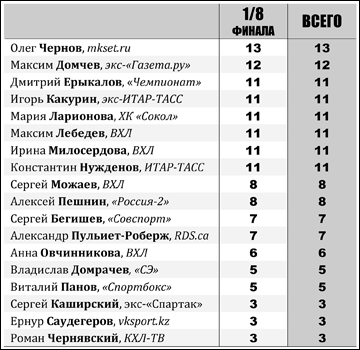 Таблица 1 Таблица 1