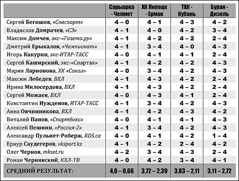 Таблица 1 Таблица 1