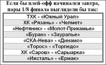 Если завтра плей-офф. 14 января