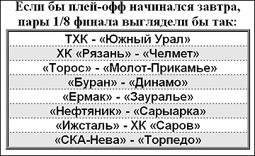 Если завтра плей-офф. 23 января