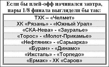 Если завтра плей-офф. 11 января