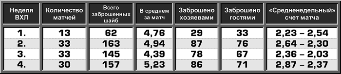 Таблица 1