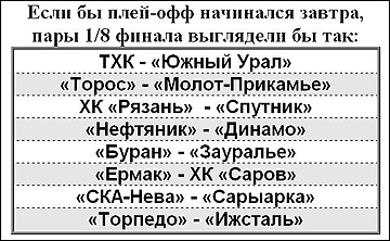 Если завтра плей-офф. 13 февраля