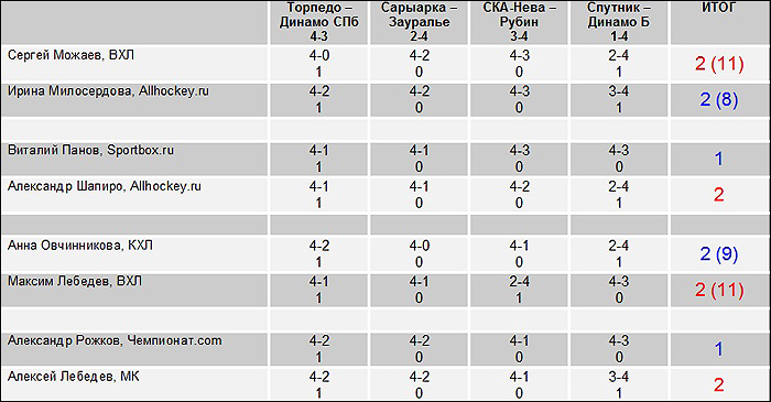 Конкурс - 1/4 финала