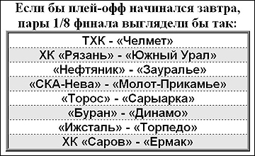 Если завтра плей-офф. 12 января