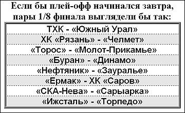 Если завтра плей-офф. 24 января