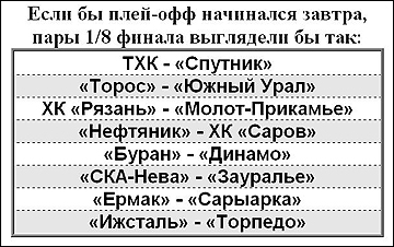 Если завтра плей-офф. 15 февраля